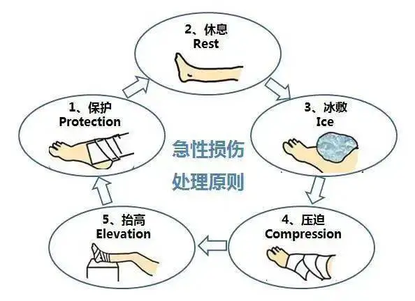 哪里可以找到适合篮球运动员的放松方法?_0